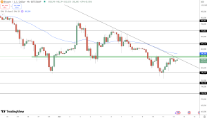 Bitcoin Bounces Back to $83K – Will It Smash Resistance or Face Rejection?