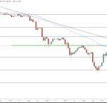 Bitcoin Key Levels to Watch: Is a Surge Coming After Dropping 10.4% This Week?