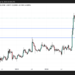 Can XRP Finally Break $10? Ripple’s Legal Battle Nears an End 