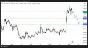 Can XRP Finally Break $10? Ripple’s Legal Battle Nears an End 