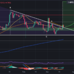 Can XRP Overtake Ethereum? XRP Price Surges 13% After SEC Case Win 