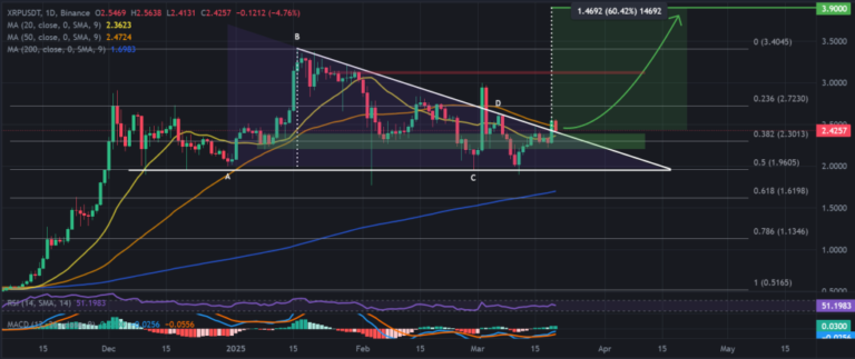 Can XRP Overtake Ethereum? XRP Price Surges 13% After SEC Case Win 