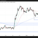 Cardano Price Set for a 50% Crash? Watch This Key Level