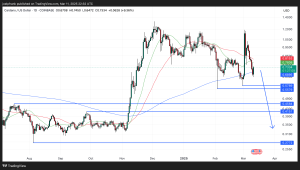 Cardano Price Set for a 50% Crash? Watch This Key Level