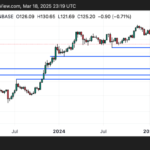 Could the Solana Price to Dump to $30 in 2025? 