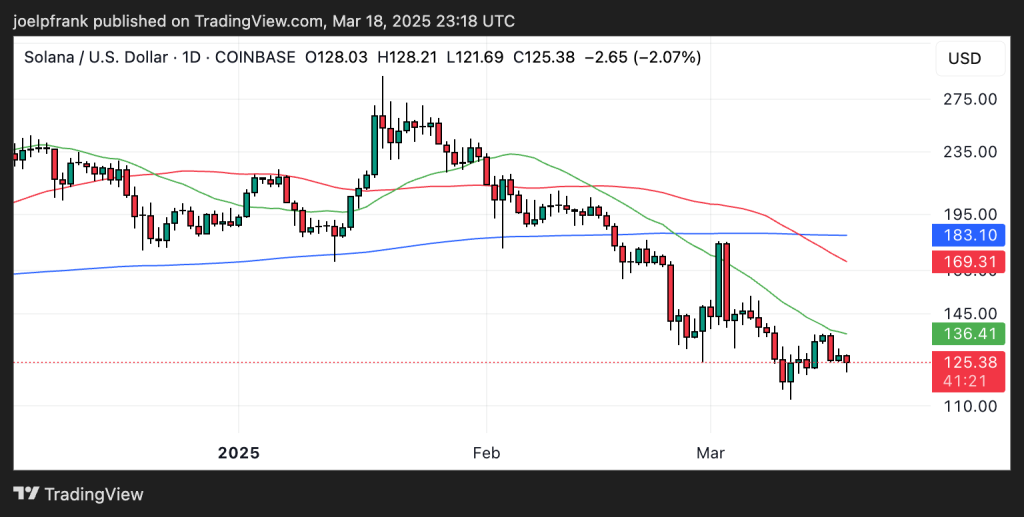 Could the Solana Price to Dump to $30 in 2025? 