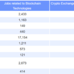 Crypto Trading Firm Cumberland Subsidiary Receives Singapore MAS’ nod for MPI License