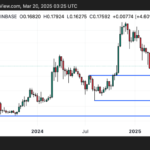 Dogecoin Approaches Key Resistance Level – Here’s Where Its Headed Next