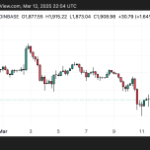 Ethereum Price Set to Dump to $1,500 Next – Buy the Dip?