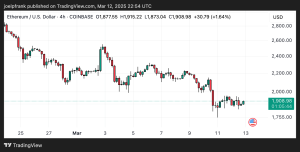 Ethereum Price Set to Dump to $1,500 Next – Buy the Dip?