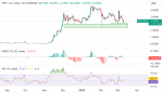 Is XRP About to Crash? $2.10 Support Gets Tested as Bears Take Control