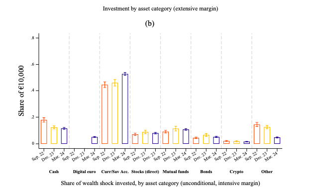 New ECB Report Shows Europeans’ Reluctance Toward Adopting Digital Euro