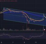 Pi Coin Faces Make-or-Break Moment – Can It Survive the Sell-Off?