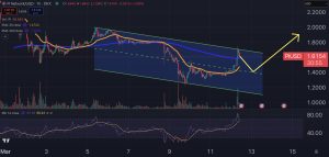 Pi Coin Faces Make-or-Break Moment – Can It Survive the Sell-Off?