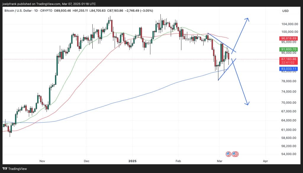 President Trump Signs Executive Order Creating Strategic Bitcoin Reserve