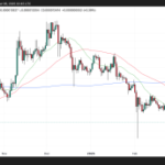 Shiba Inu Stuck In a Downtrend – SHIB Price Collapse Coming? 