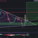 XRP Explosion Incoming? Key Levels Point to a Run Toward $10