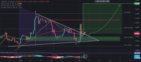 XRP Explosion Incoming? Key Levels Point to a Run Toward $10