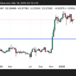 XRP’s Role in the US Digital Asset Stockpile – Is a 500% Surge Next?