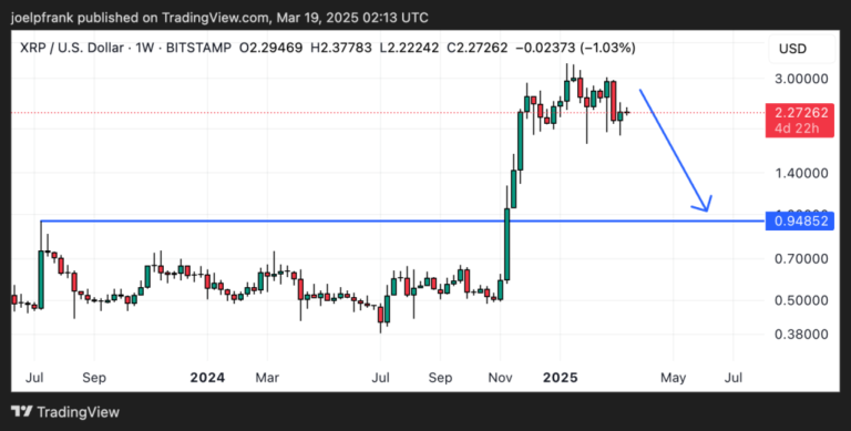 XRP’s Role in the US Digital Asset Stockpile – Is a 500% Surge Next?