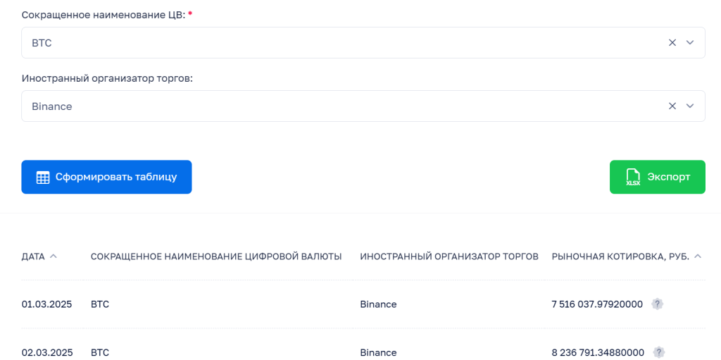 The Federal Tax Service’s tax calculation tool shows the price of Bitcoin at specific periods on the Binance crypto exchange.