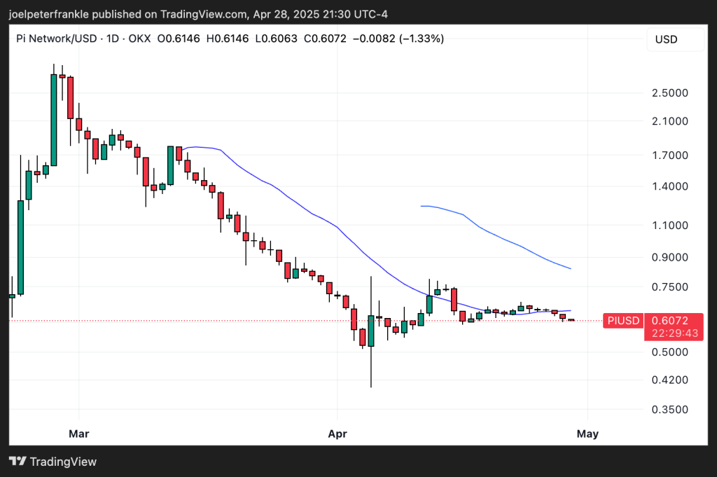 Pi Network Price Prediction: Analysts Eye Monster Rally If This Key Event Sparks the Breakout