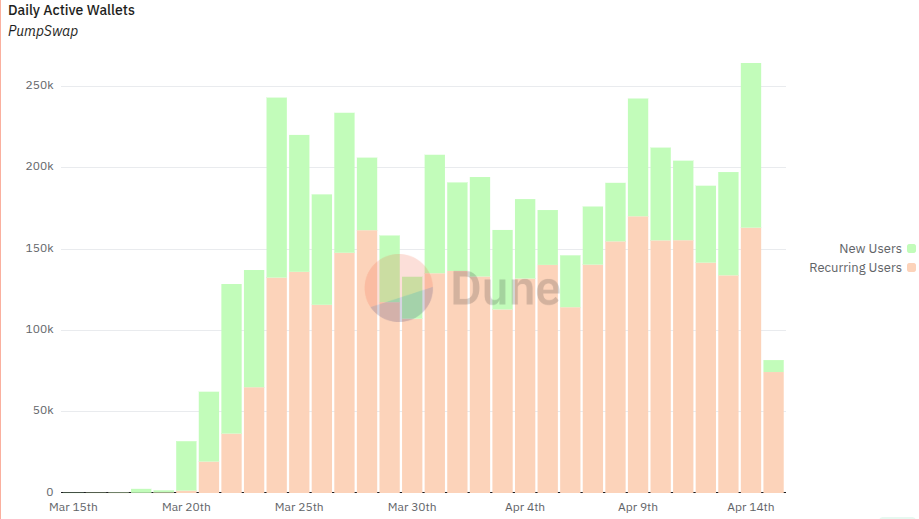 Raydium Fires Back with LaunchLab as $2.5B DEX War with Pump.fun Explodes on Solana