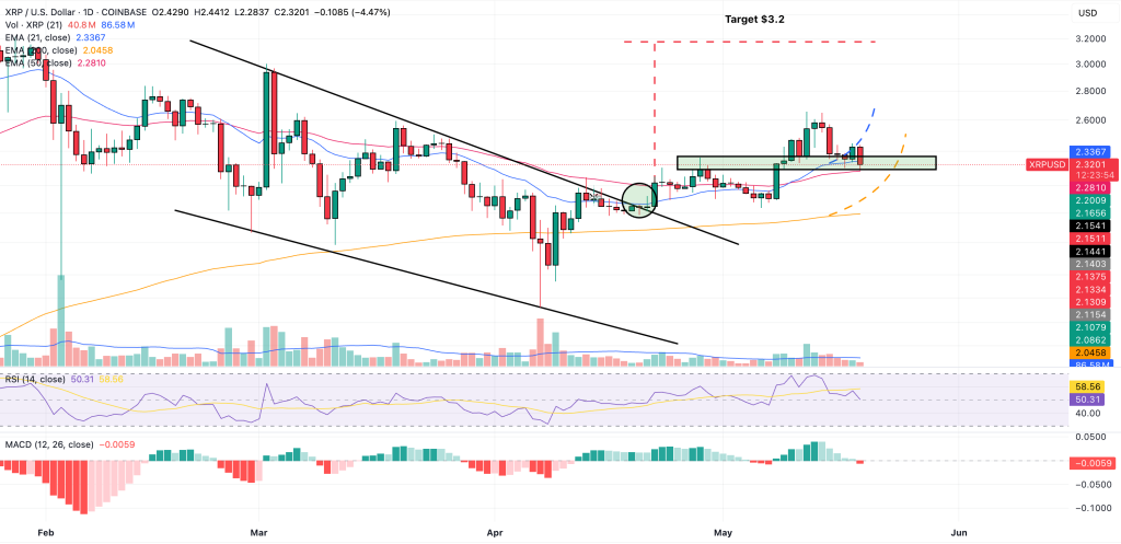 xrp price prediction