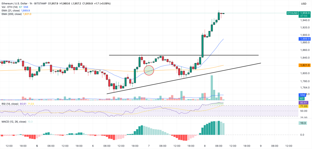 eth price prediction