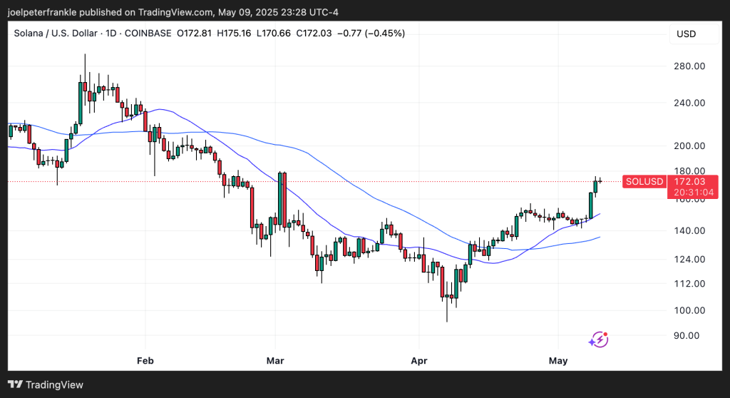 Solana Price Prediction