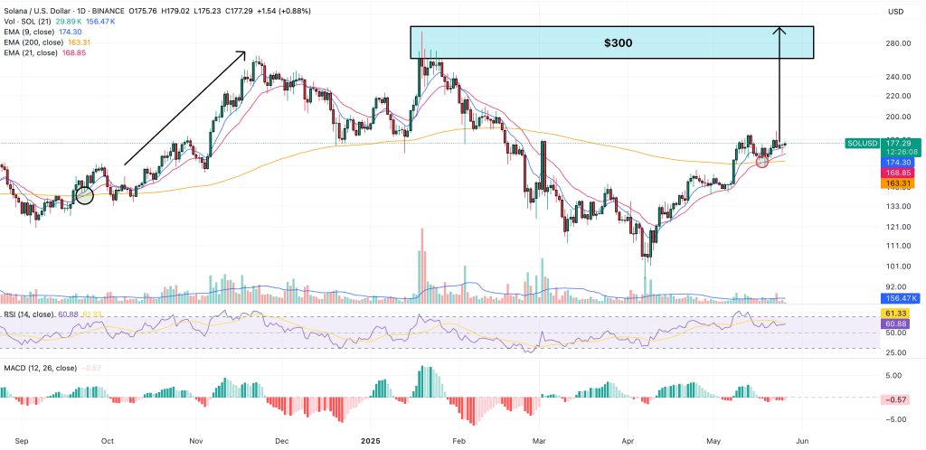solana price prediction