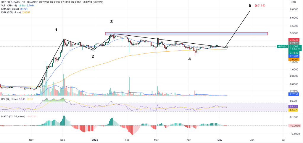 xrp price prediction
