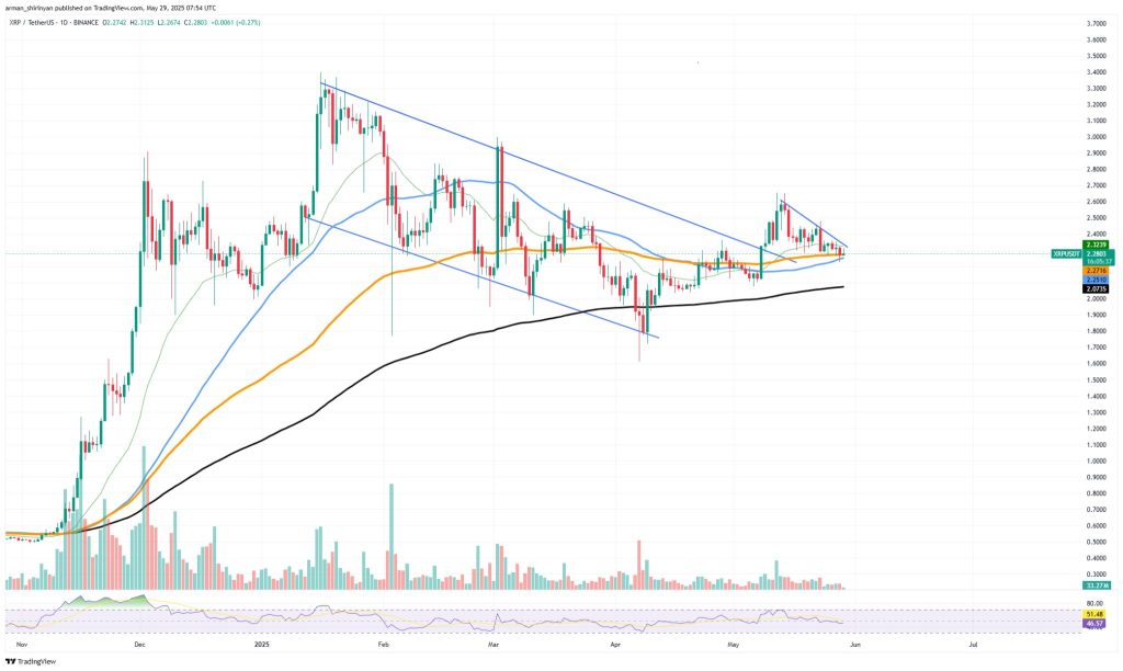 XRP chart. Source: TradingView