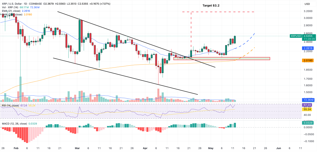 xrp price prediction