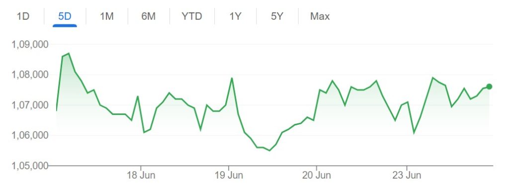 A graph showing KB Financial Group (Kookmin) share prices over the past five days.