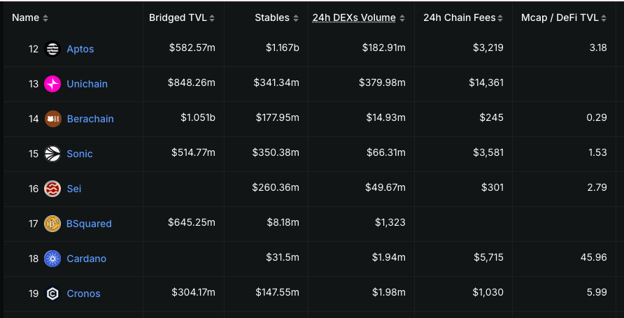Aptos Explodes 7% as Bitwise Engages SEC on APT ETF - $7.5 Next Target?