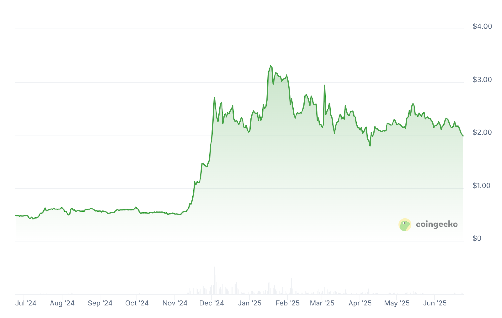 ChatGPT o3's 42-Signal AI XRP Price Forecast Reveals Consolidation Potential Amid 95% ETF Approval Odds