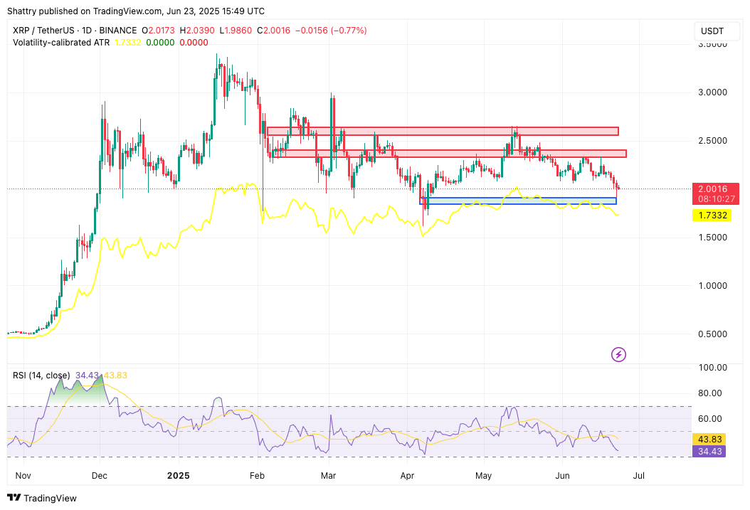ChatGPT o3's 42-Signal AI XRP Price Forecast Reveals Consolidation Potential Amid 95% ETF Approval Odds