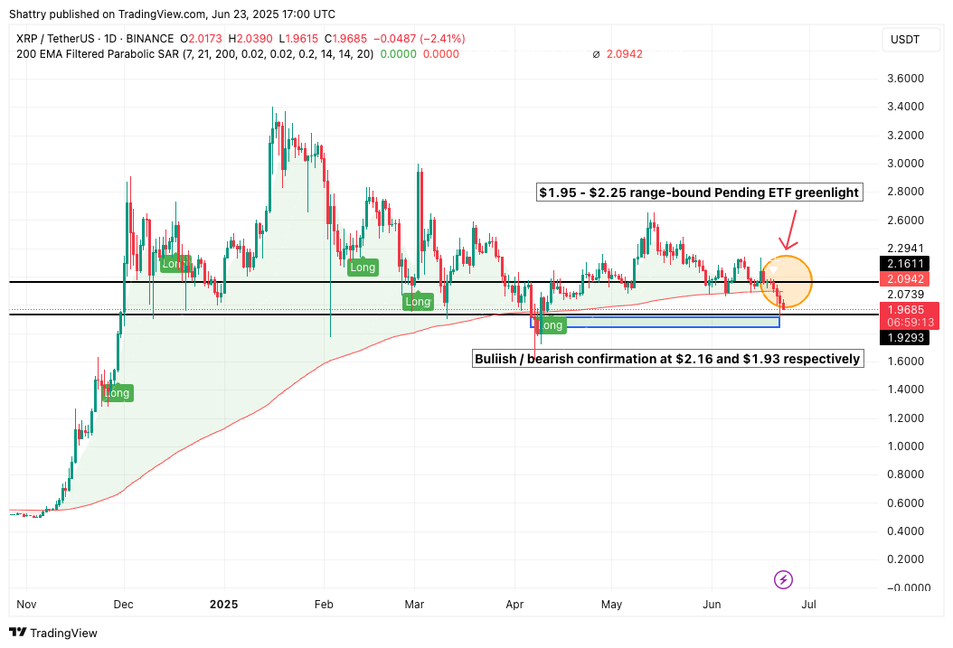 ChatGPT o3's 42-Signal AI XRP Price Forecast Reveals Consolidation Potential Amid 95% ETF Approval Odds