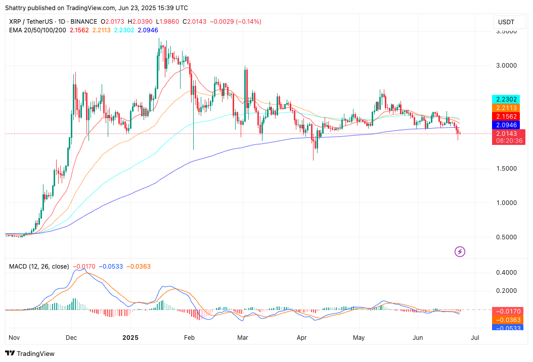 ChatGPT o3's 42-Signal AI XRP Price Forecast Reveals Consolidation Potential Amid 95% ETF Approval Odds