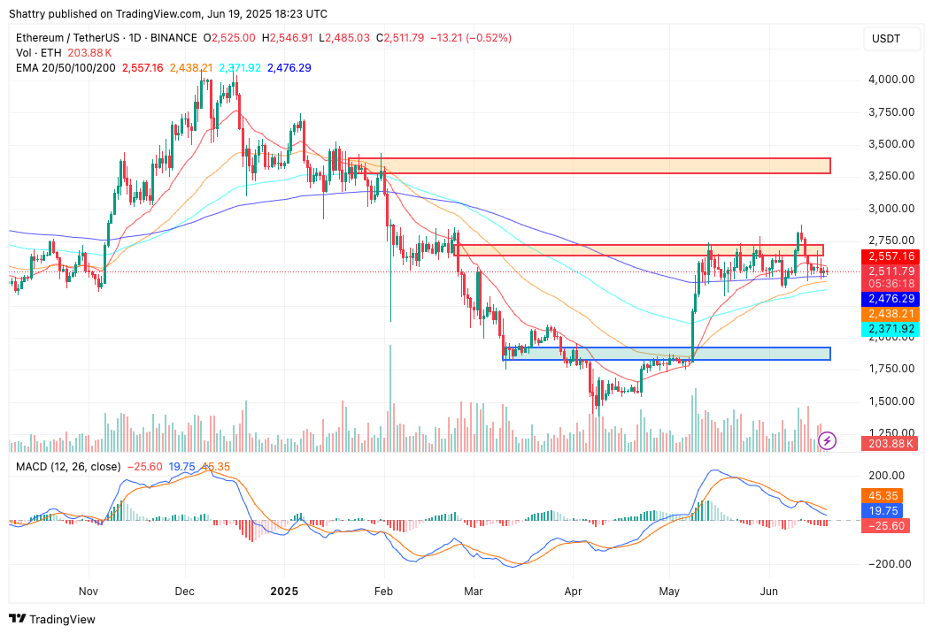 ChatGPT’s 42-Signal AI ETH Price Forecast Suggests Consolidation with Breakout Potential