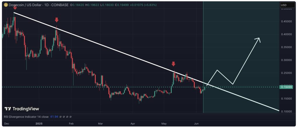 dogecoin price prediction