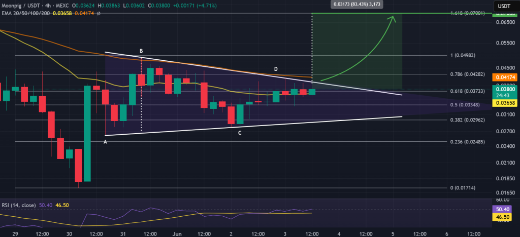 Moonpig crypto 4-hour chart, symmetrical triangle pattern breakout. Source: TradingView / MEXC.