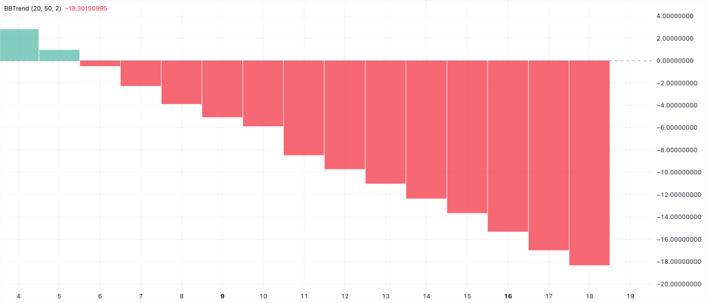shiba inu technical indicator