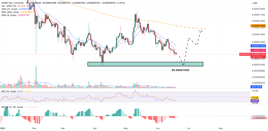 shiba inu price prediction