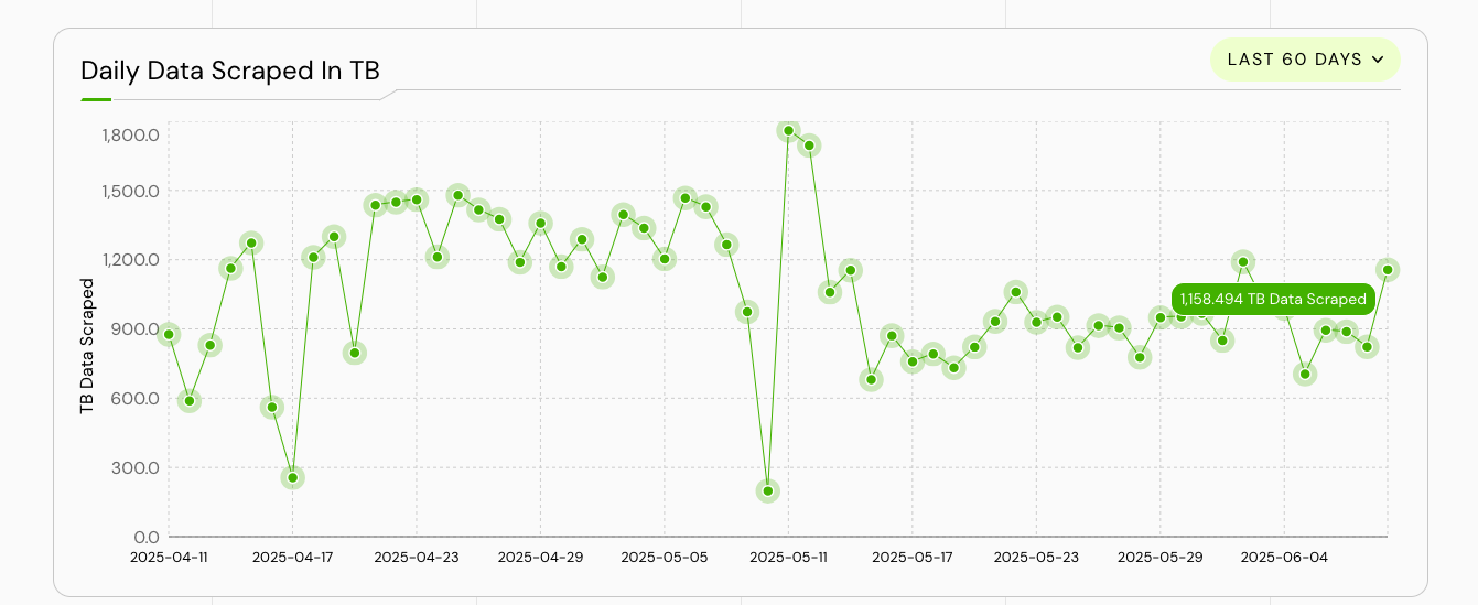 GRASS Down 15%, Volume Up 55% — Are Whales Seeing Something Retail Missed?