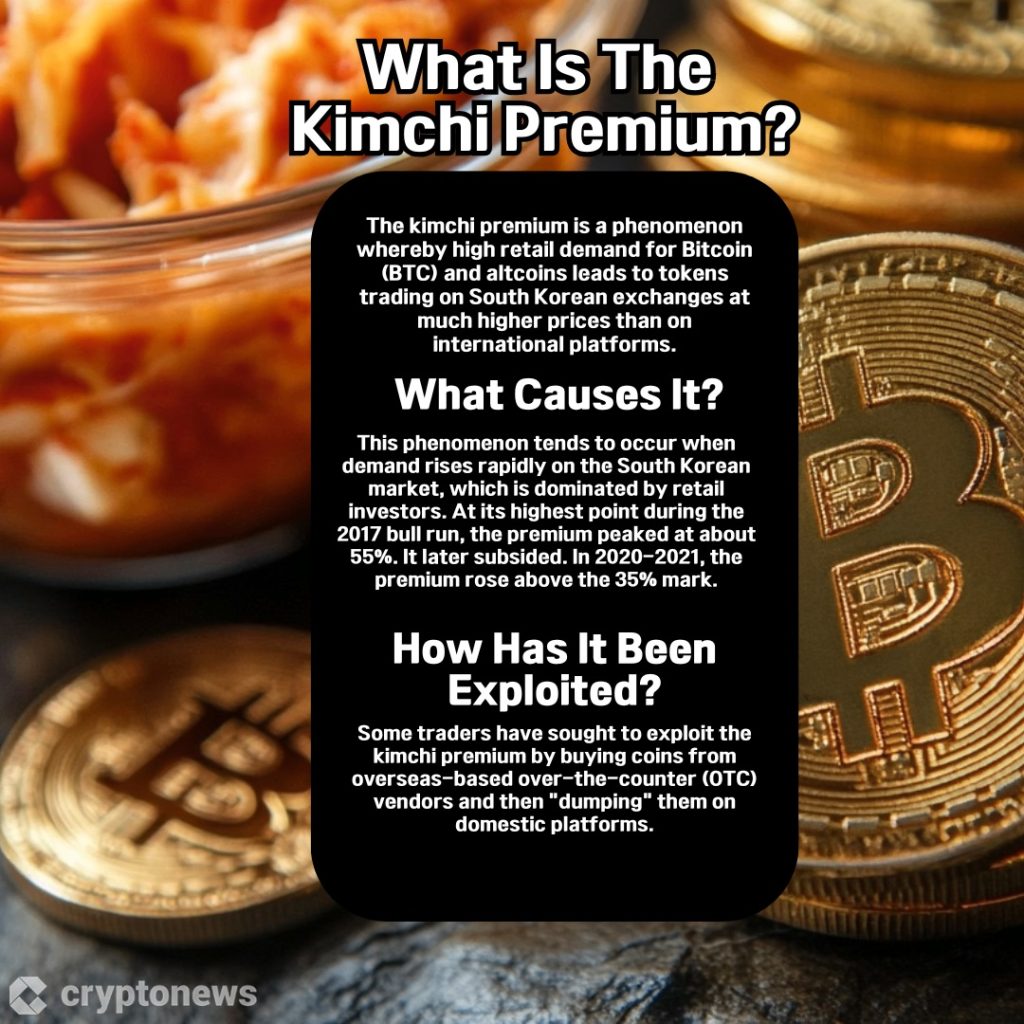 A box answering the question: What Is The Kimchi Premium?