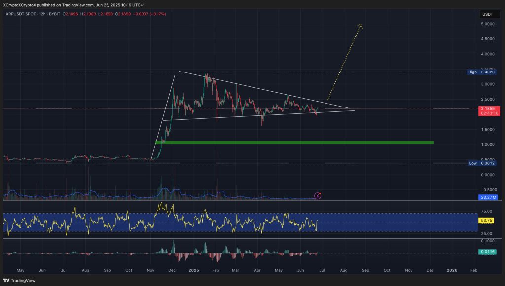 xrp price prediction
