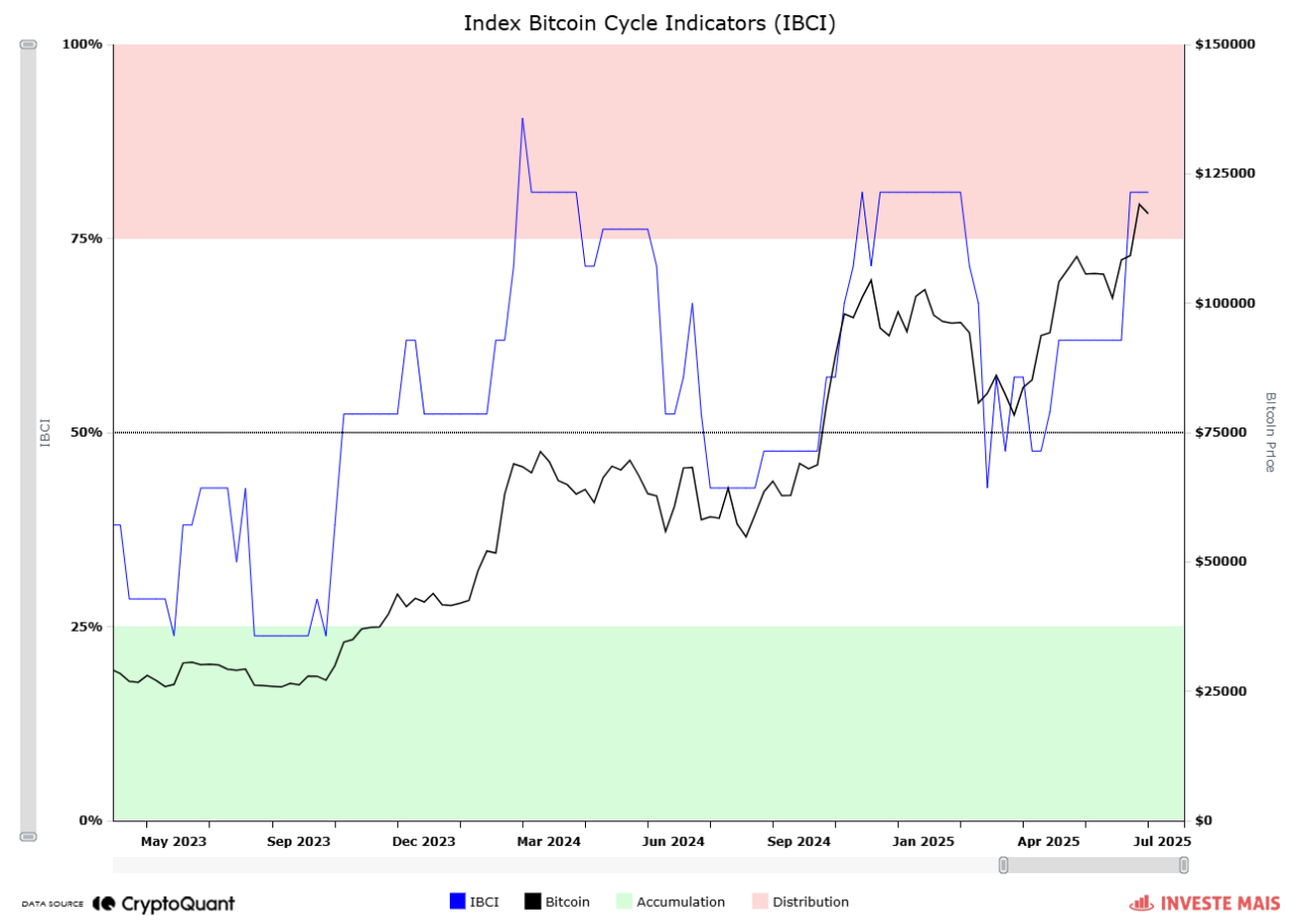 Bitcoin Price Prediction: 67% of BTC Still in Individual Hands – What Does This Say About Price Potential?