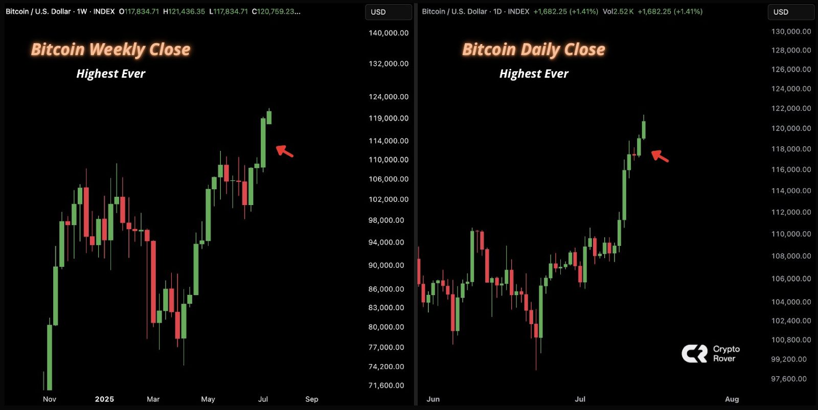 Bitcoin Price Prediction: BTC Closes in on Amazon’s Market Cap – Could BTC Hit $1 Million in 2025?